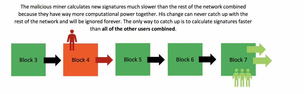 How does blockchain work in 7 steps — A clear and simple explanation.