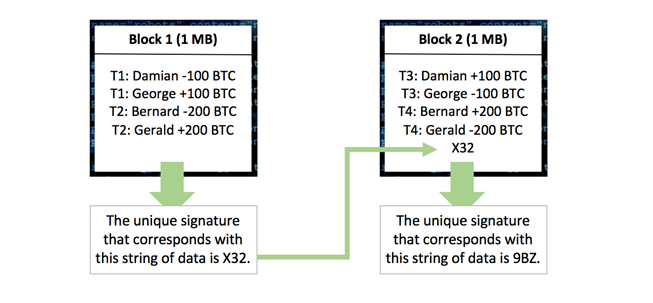 How does blockchain work in 7 steps — A clear and simple explanation.