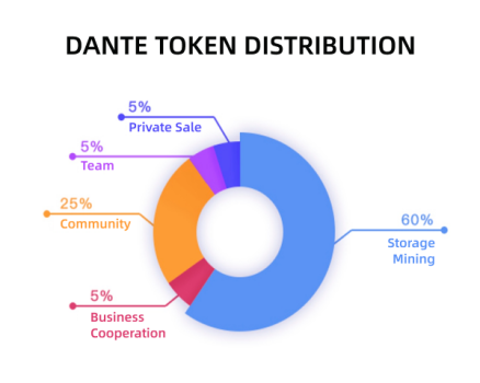 Dante Network | Dante Network＆Crypto Infinity AMA Event Review