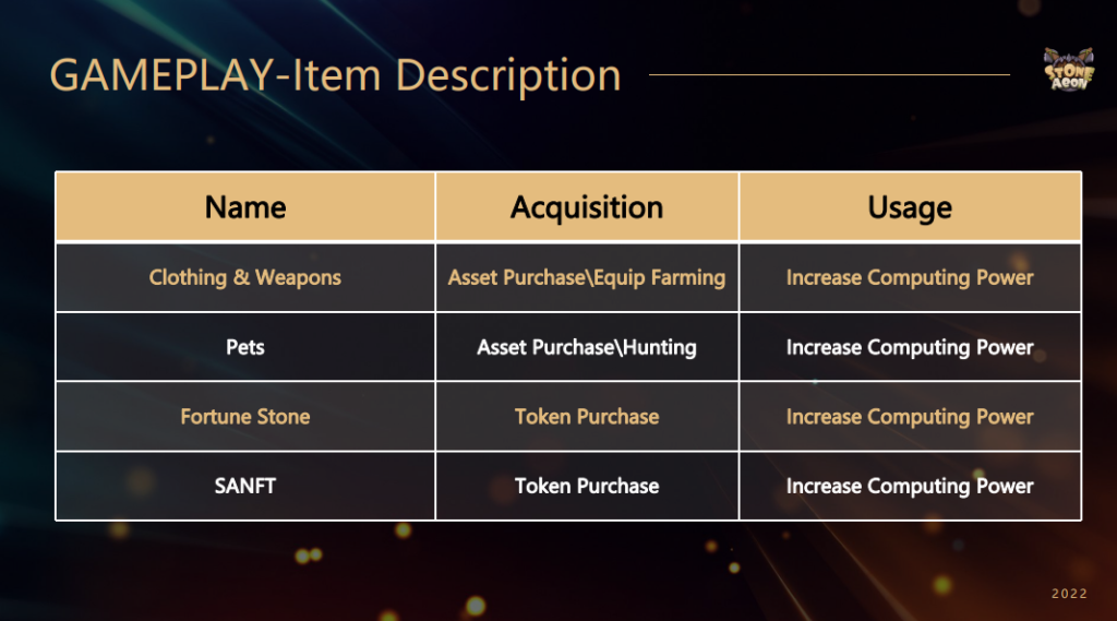 GameFi | Stone Aeon joins the PlatON Ecosystem, starting in May!