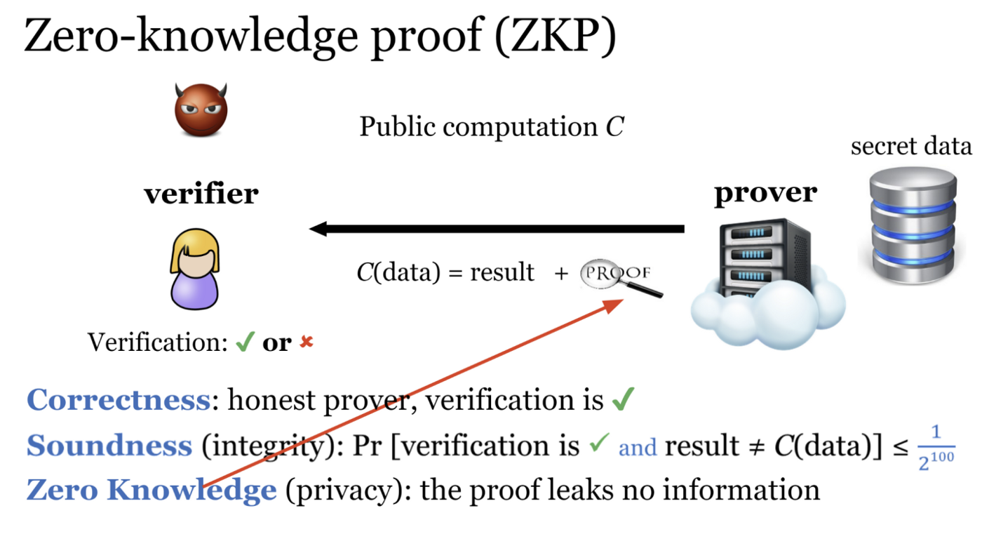 PrivacyIN Week1 Lecture Review | Basics of ZKP Cryptography & Research Overview by Dr. Yupeng Zhang