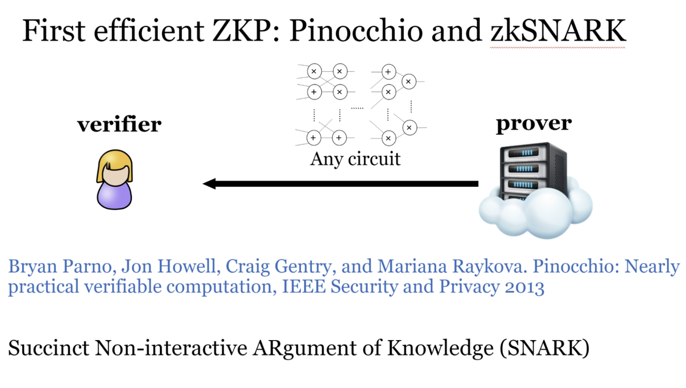 PrivacyIN Week1 Lecture Review | Basics of ZKP Cryptography & Research Overview by Dr. Yupeng Zhang