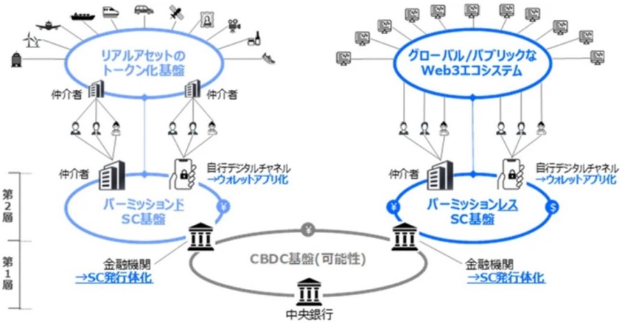 Let's talk about stable coin of Japan as a good bye to the volatile 2022