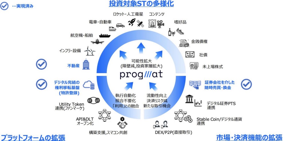 Let's talk about stable coin of Japan as a good bye to the volatile 2022