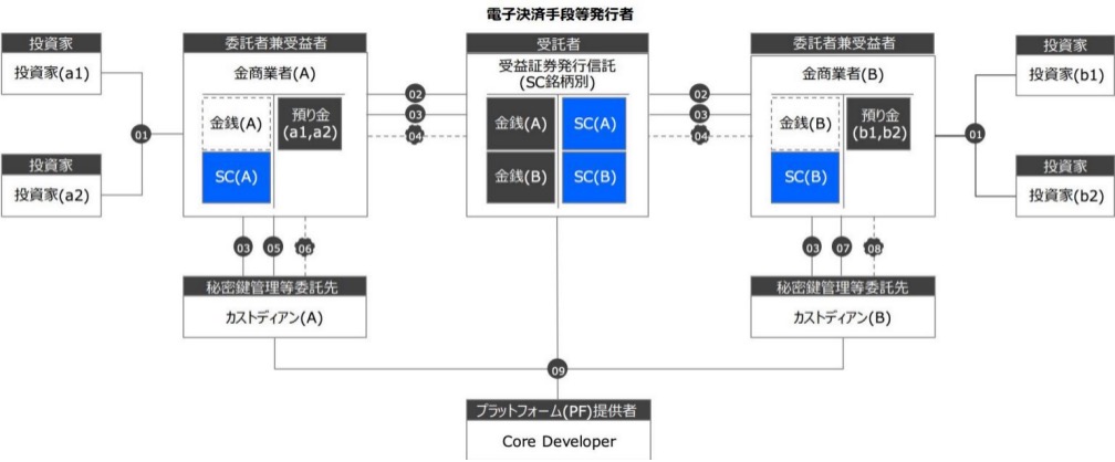 Let's talk about stable coin of Japan as a good bye to the volatile 2022