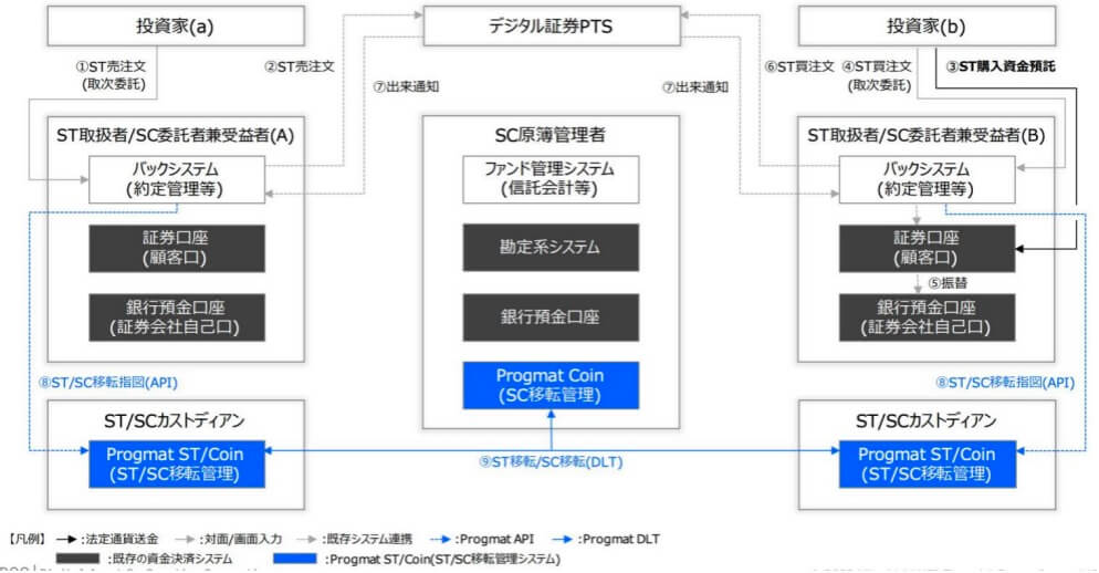 Let's talk about stable coin of Japan as a good bye to the volatile 2022