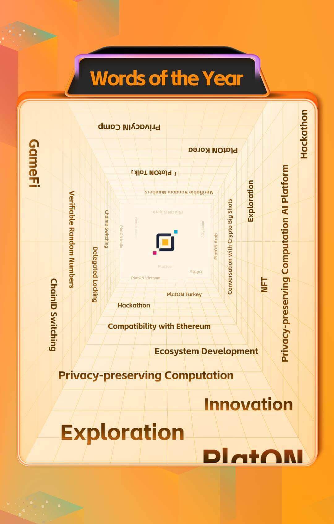 Privacy-preserving Computation Network PlatON’s 2022 Annual Review