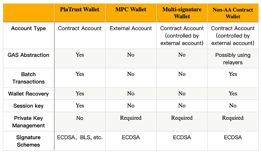 PlatON Unveils AA Wallet PlaTrust, with Bounty Program Kicking Off Simultaneously