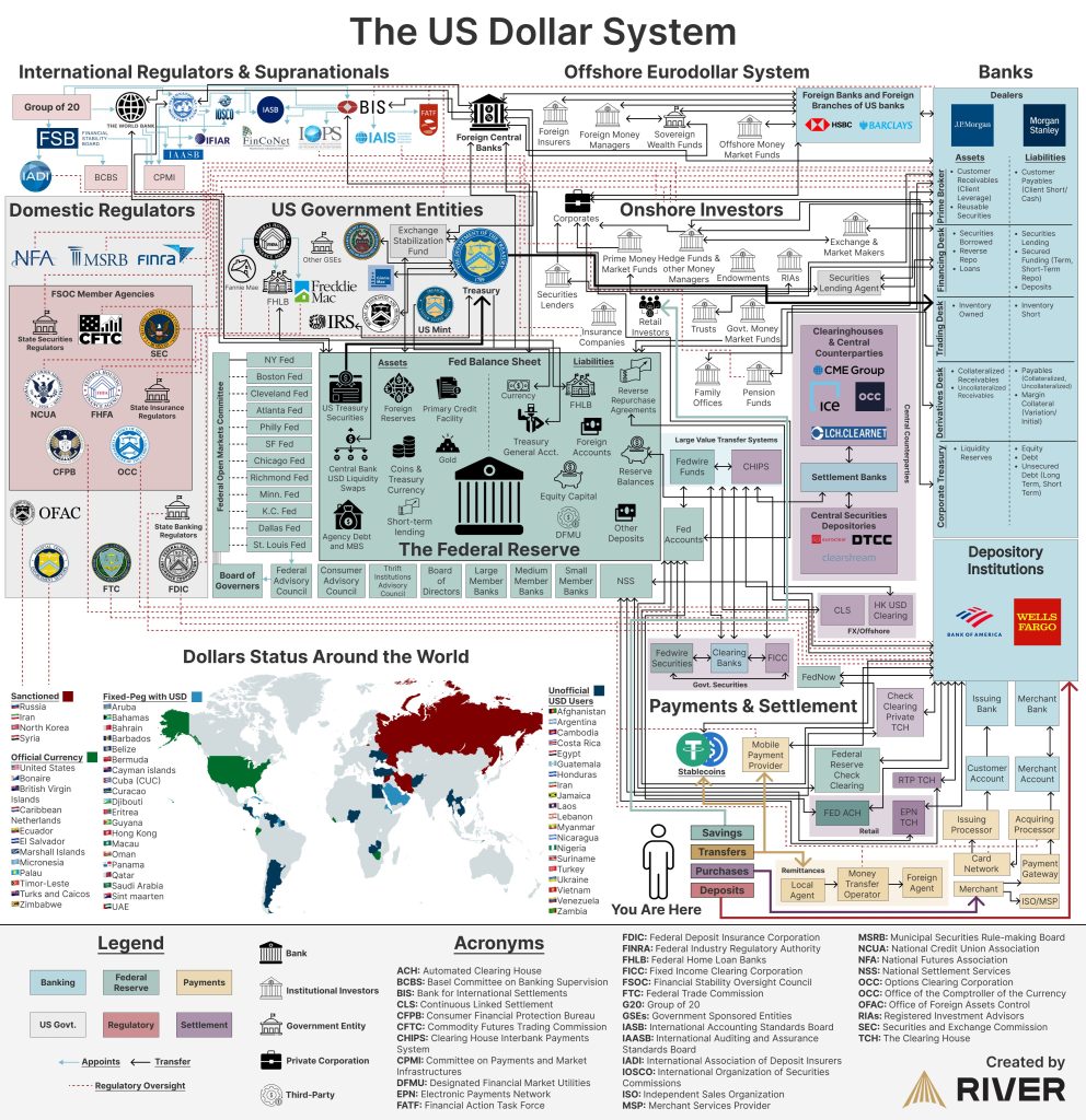 Unveiling TOPOS's Web3 Payment Innovations Through the Global Dollar System