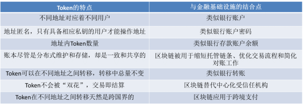 PlatON首席经济学家邹传伟：我们正处在人类货币发展史上一个激动人心的阶段