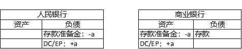 邹传伟：DC/EP对银行卡和第三方支付市场的影响