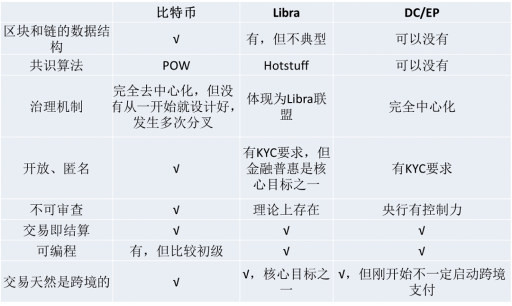 PlatON首席经济学家邹传伟：我们正处在人类货币发展史上一个激动人心的阶段