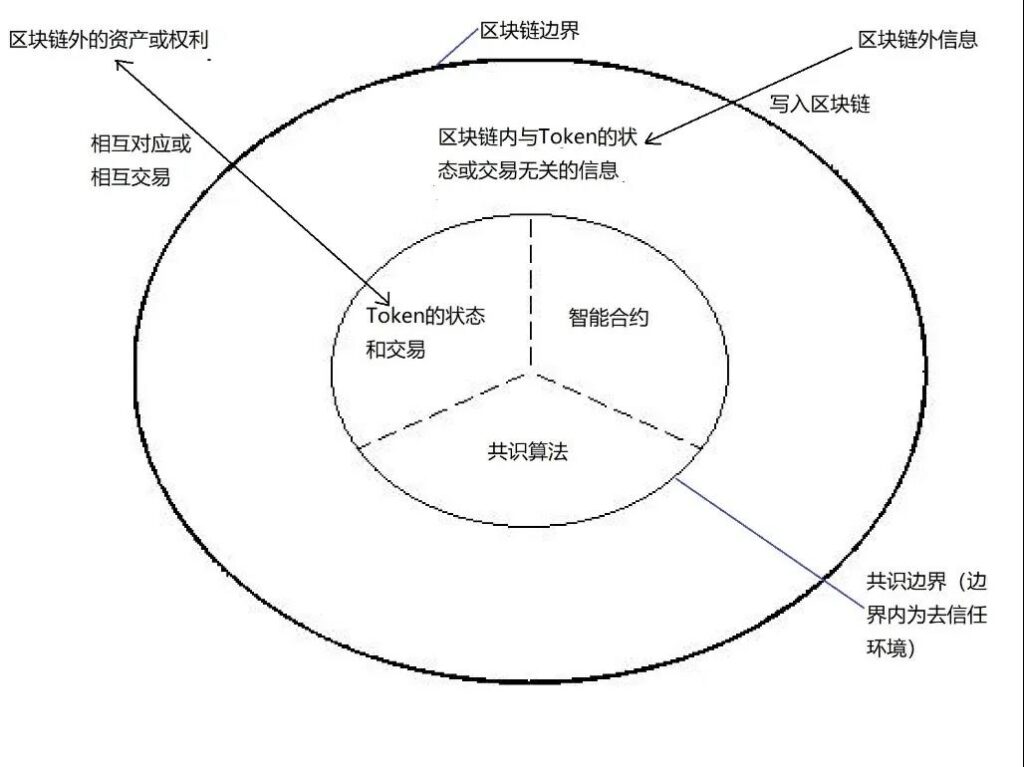 PlatON首席经济学家邹传伟：我们正处在人类货币发展史上一个激动人心的阶段