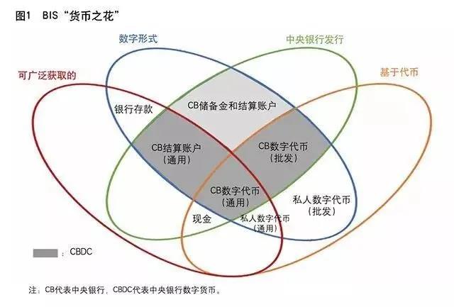 PlatON首席经济学家邹传伟：我们正处在人类货币发展史上一个激动人心的阶段