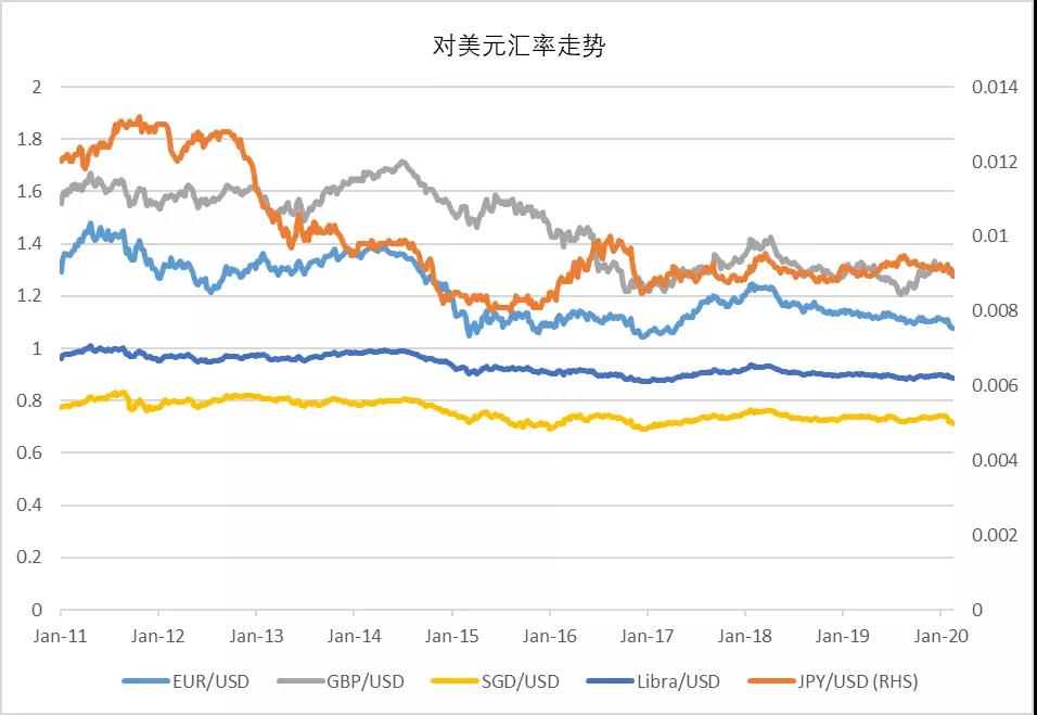 PlatON首席经济学家邹传伟：我们正处在人类货币发展史上一个激动人心的阶段