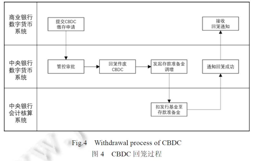 PlatON首席经济学家邹传伟：我们正处在人类货币发展史上一个激动人心的阶段