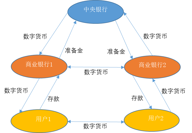 PlatON首席经济学家邹传伟：我们正处在人类货币发展史上一个激动人心的阶段