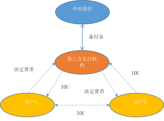 PlatON首席经济学家邹传伟：我们正处在人类货币发展史上一个激动人心的阶段