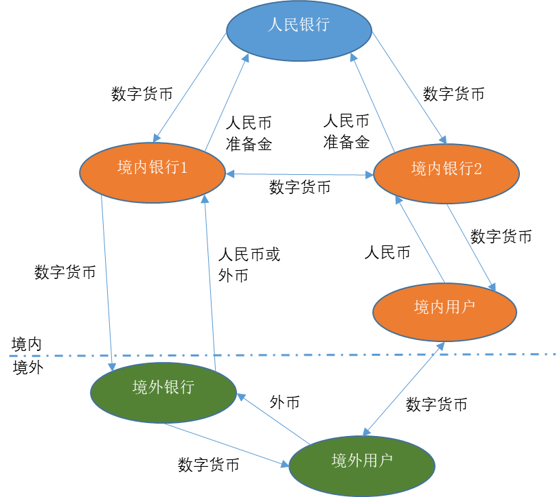 PlatON首席经济学家邹传伟：我们正处在人类货币发展史上一个激动人心的阶段