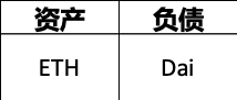 邹传伟：DeFi的基础模块和风险分析框架