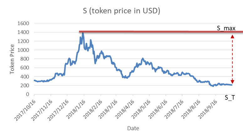 邹传伟：DeFi的基础模块和风险分析框架