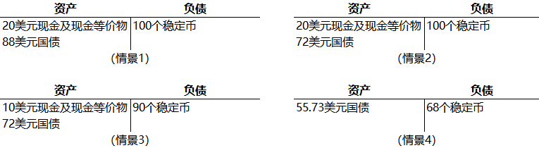 邹传伟：超主权货币的理想与现实——Libra从1.0到2.0的启示