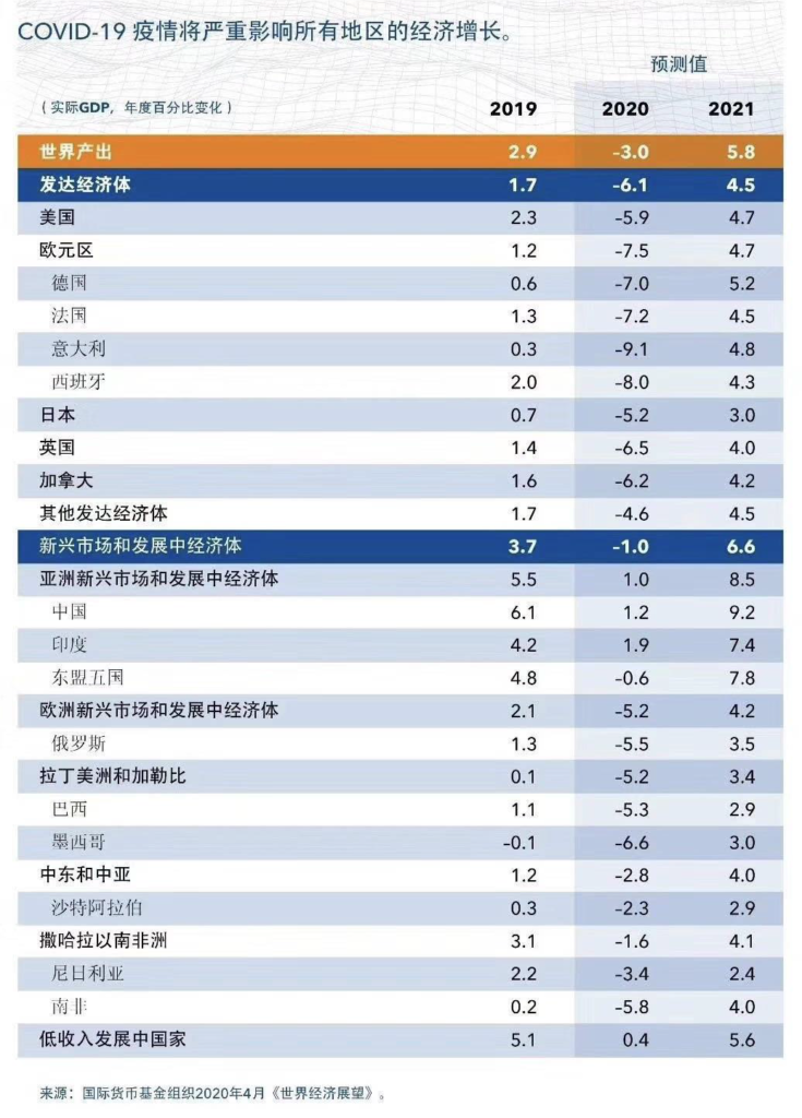 疫情激变！梁信军二次讲解投资秘笈：哪些国别、行业、公司可以跑赢M2？