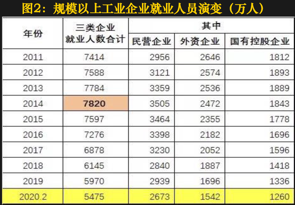 疫情激变！梁信军二次讲解投资秘笈：哪些国别、行业、公司可以跑赢M2？