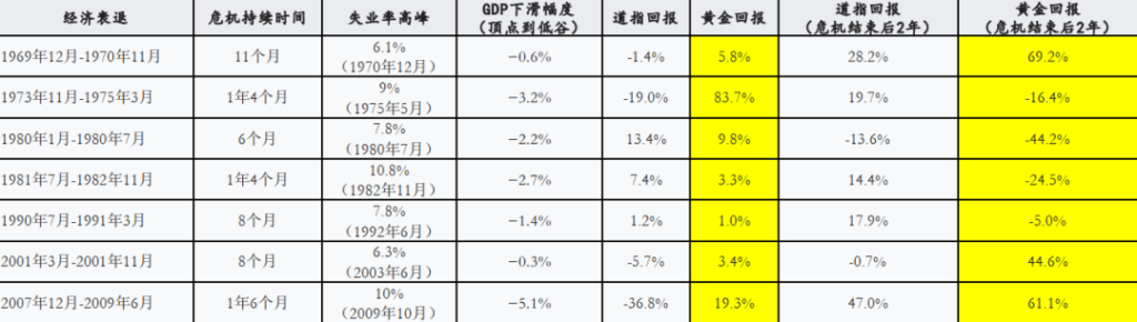 疫情激变！梁信军二次讲解投资秘笈：哪些国别、行业、公司可以跑赢M2？