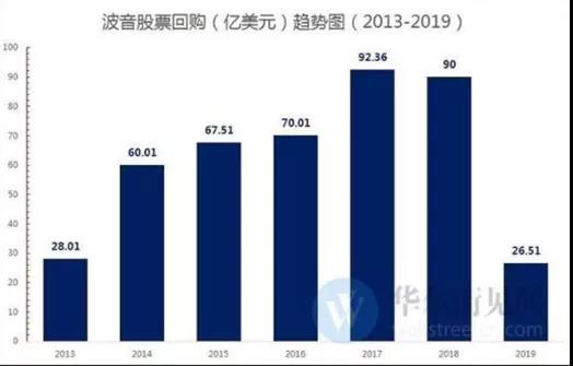 疫情激变！梁信军二次讲解投资秘笈：哪些国别、行业、公司可以跑赢M2？