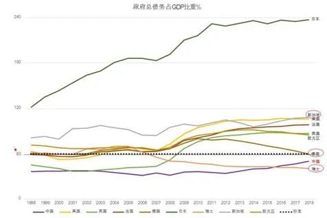 疫情激变！梁信军二次讲解投资秘笈：哪些国别、行业、公司可以跑赢M2？