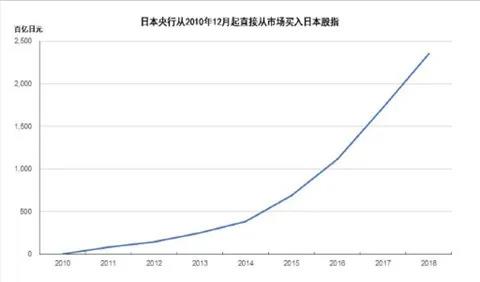 疫情激变！梁信军二次讲解投资秘笈：哪些国别、行业、公司可以跑赢M2？