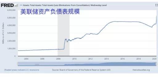 疫情激变！梁信军二次讲解投资秘笈：哪些国别、行业、公司可以跑赢M2？