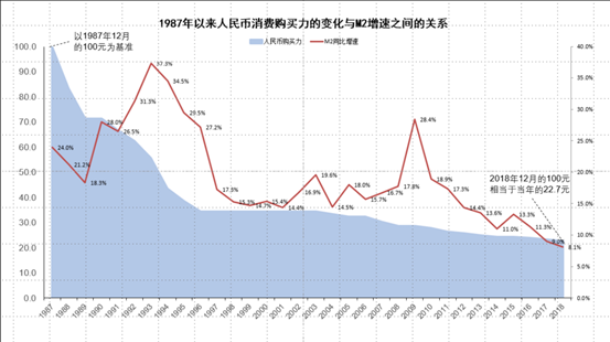 疫情激变！梁信军二次讲解投资秘笈：哪些国别、行业、公司可以跑赢M2？