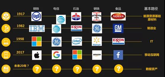 疫情激变！梁信军二次讲解投资秘笈：哪些国别、行业、公司可以跑赢M2？