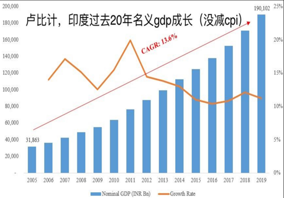 疫情激变！梁信军二次讲解投资秘笈：哪些国别、行业、公司可以跑赢M2？