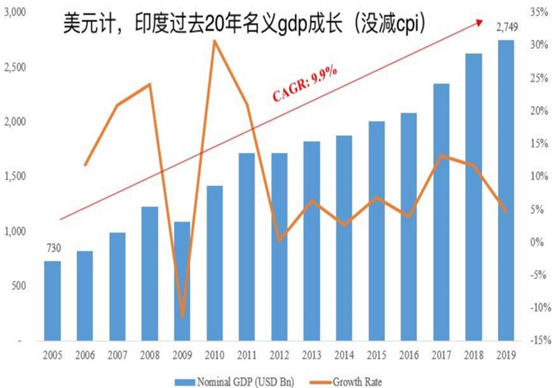 疫情激变！梁信军二次讲解投资秘笈：哪些国别、行业、公司可以跑赢M2？