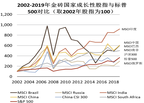 疫情激变！梁信军二次讲解投资秘笈：哪些国别、行业、公司可以跑赢M2？