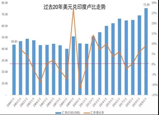 疫情激变！梁信军二次讲解投资秘笈：哪些国别、行业、公司可以跑赢M2？