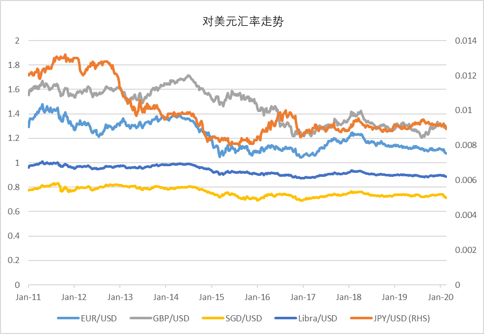 邹传伟：以DC/EP和Libra为例，谈区块链对支付清算体系的影响