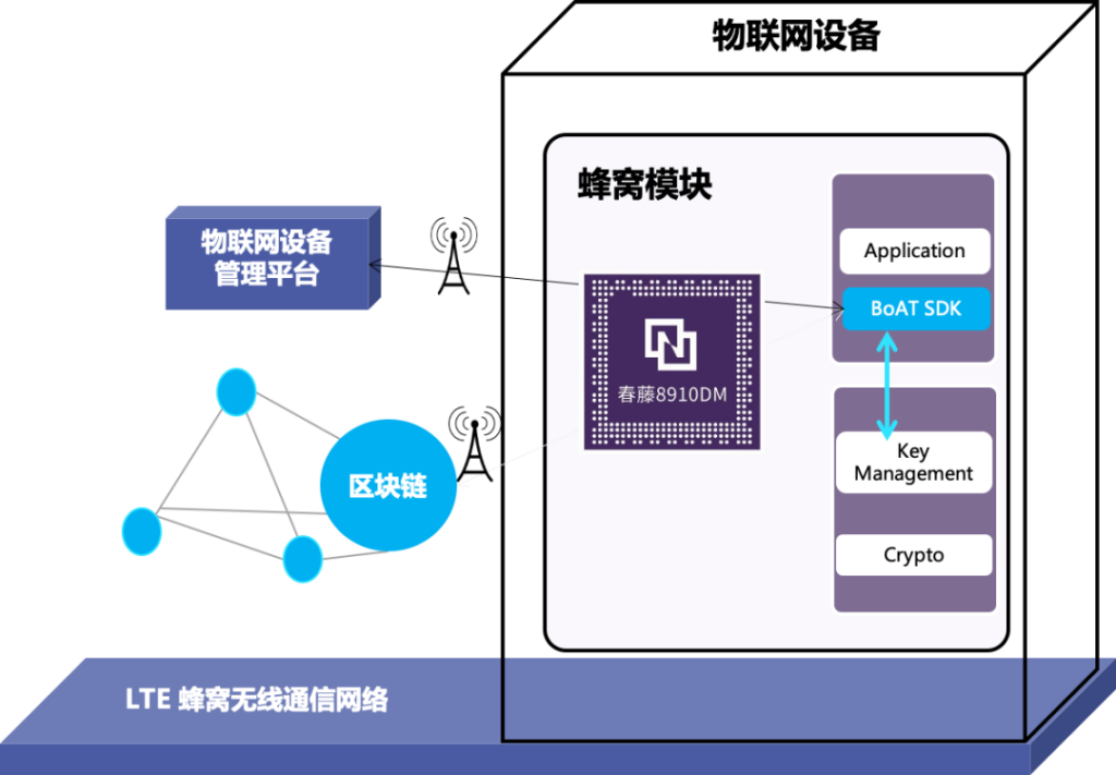 邹传伟：深度解析“区块链+物联网”与新基建