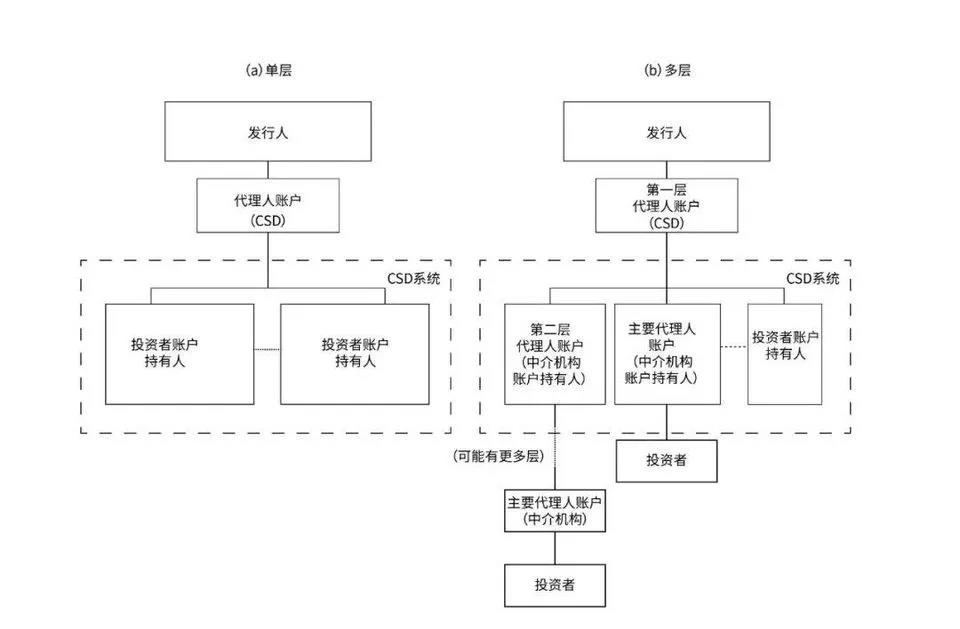 PlatON首席经济学家邹传伟：我们正处在人类货币发展史上一个激动人心的阶段