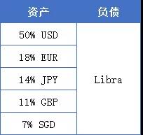 邹传伟：超主权货币的理想与现实——Libra从1.0到2.0的启示