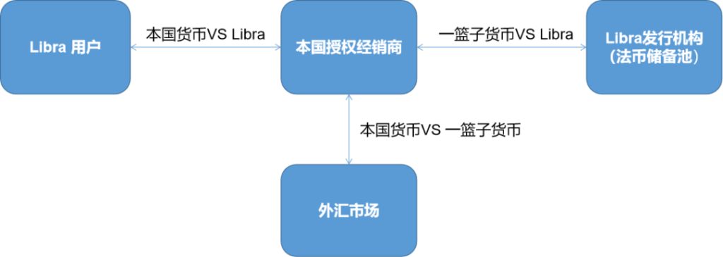 邹传伟：超主权货币的理想与现实——Libra从1.0到2.0的启示