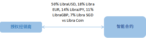 邹传伟：超主权货币的理想与现实——Libra从1.0到2.0的启示