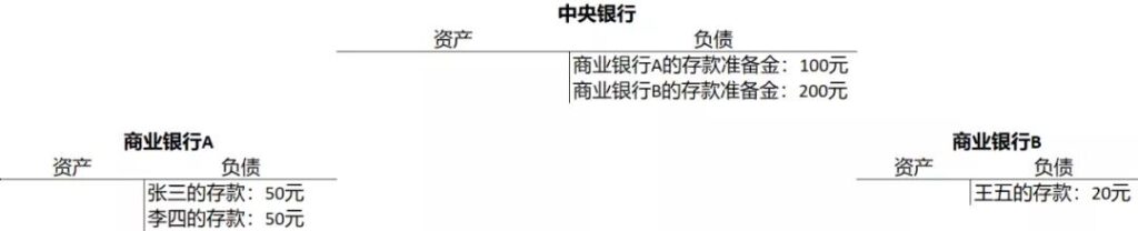 PlatON首席经济学家邹传伟：我们正处在人类货币发展史上一个激动人心的阶段