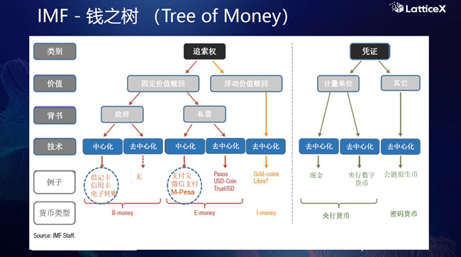 Jennifer Jiang：分布式金融的实践及未来