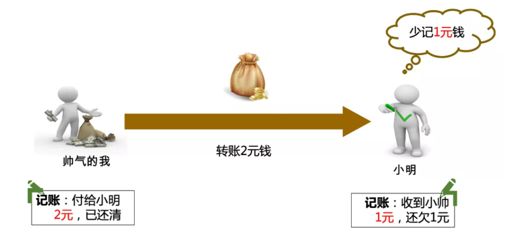 区块链与密码学全民课堂第1-3讲：比特币的通俗故事