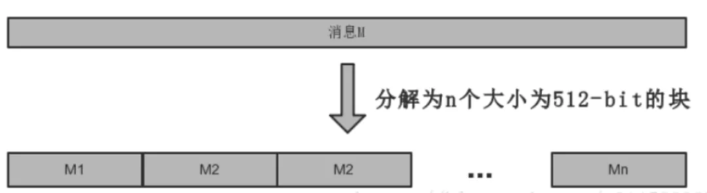 区块链与密码学全民课堂第5-3讲：详解常用哈希函数（一）