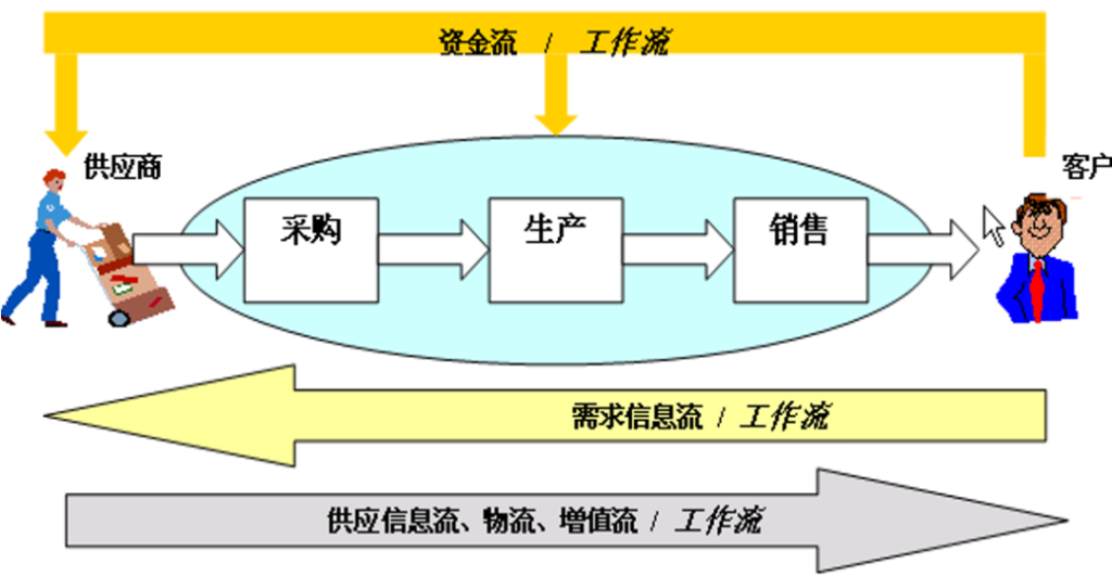 区块链与密码学全民课堂第4-2讲：区块链应用遵循何种准则？